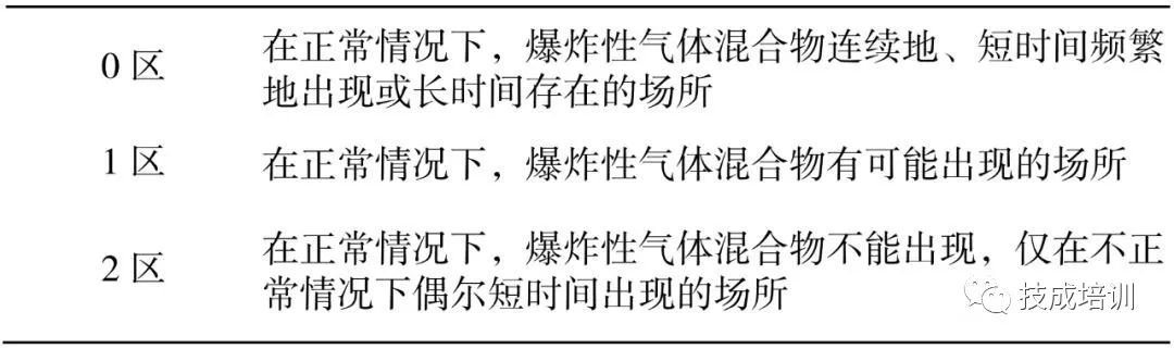 安全栅是什么?它都有哪些种类和应用?的图3